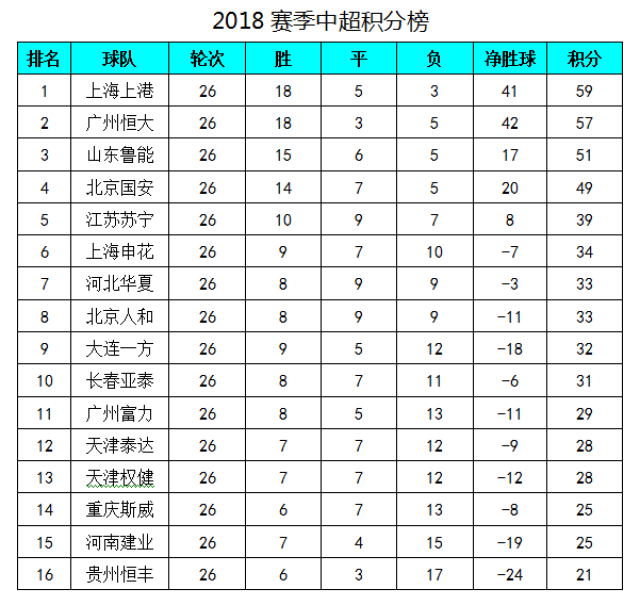 爱体育官方网站-恒大主场战胜建业，继续领跑中超积分榜