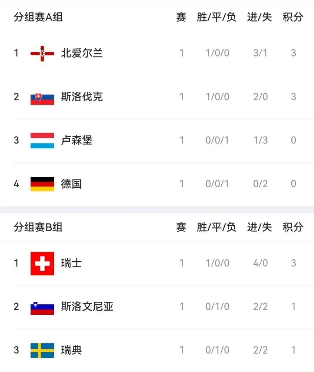 爱体育-德国欧预赛力压阿尔巴尼亚，梅罗贝尔进球